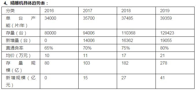 3D玻璃全产业链分析：2017-2019两年高潮期，中端设备商率先受益