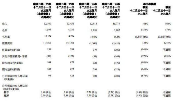 在拉美和西欧的市场份额大幅增长 联想为国产开辟国际道路