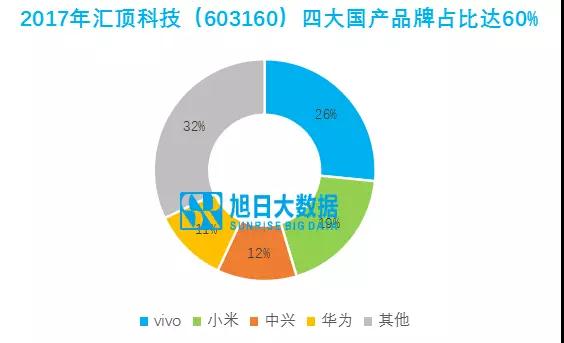 汇顶科技：均衡布局主流品牌，前景在屏下指纹