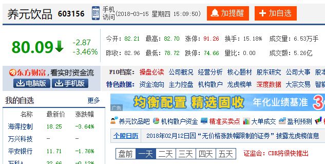 盘中大跌5%！2018年最贵新股养元饮品仅19个交易日跌破发行价