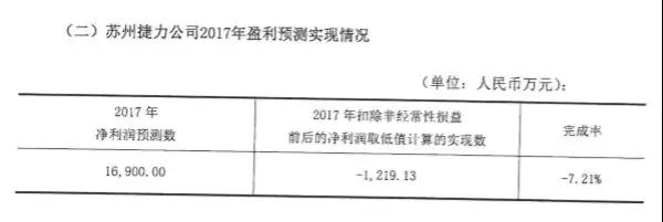 胜利精密2017净利同比直降106.96% 苏州捷力大亏3D玻璃成浮木