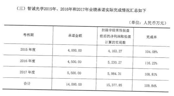 胜利精密2017净利同比直降106.96% 苏州捷力大亏3D玻璃成浮木