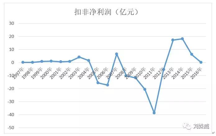 京东方将成为新崛起的蓝筹股