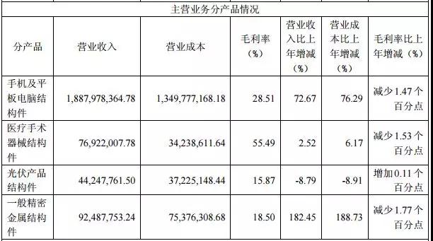 科森科技解禁:三大股东减持大赚8.5亿