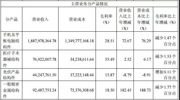 科森科技解禁：三大股东减持大赚8.5亿