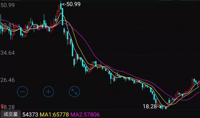 科森科技解禁:三大股东减持大赚8.5亿