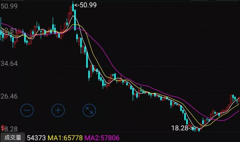 科森科技解禁：三大股东减持大赚8.5亿