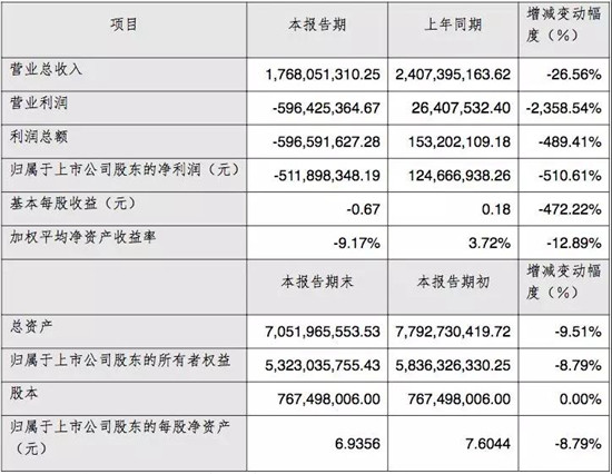 大富科技近10亿收购百立丰51%股权