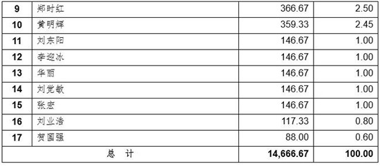 大富科技近10亿收购百立丰51%股权