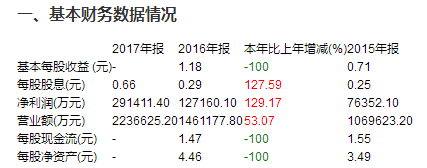 舜宇光学2017年年报发布会纪要