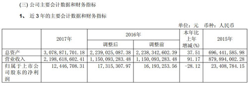 国美通讯