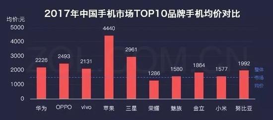 小米立志重返巅峰 为何有意弱化电商?