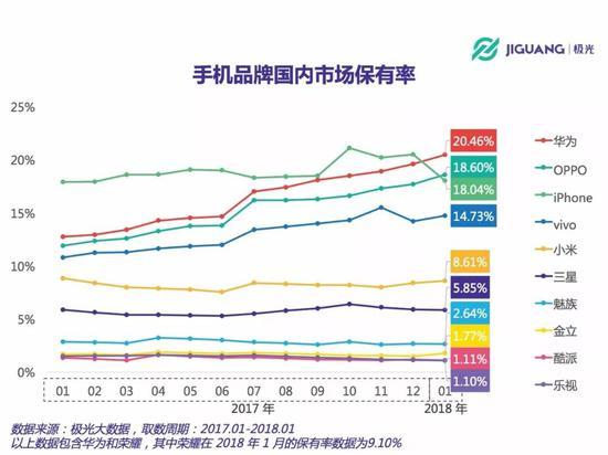 小米立志重返巅峰 为何有意弱化电商?