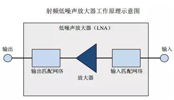 卓胜微电子