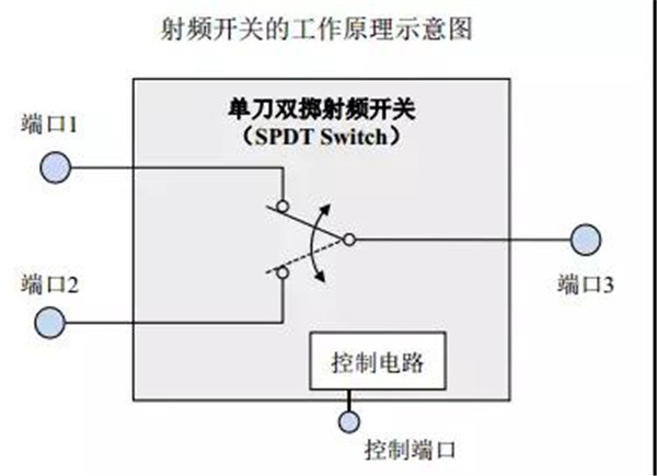 卓胜微电子