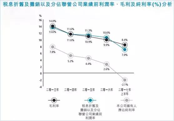 信利国际