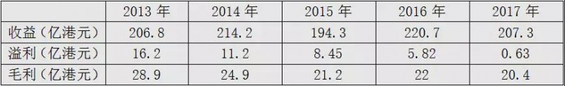 信利国际