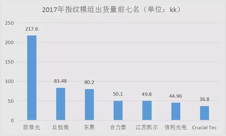 信利国际