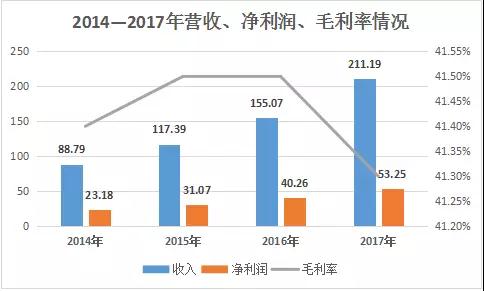 瑞声科技