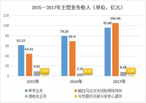 瑞声科技