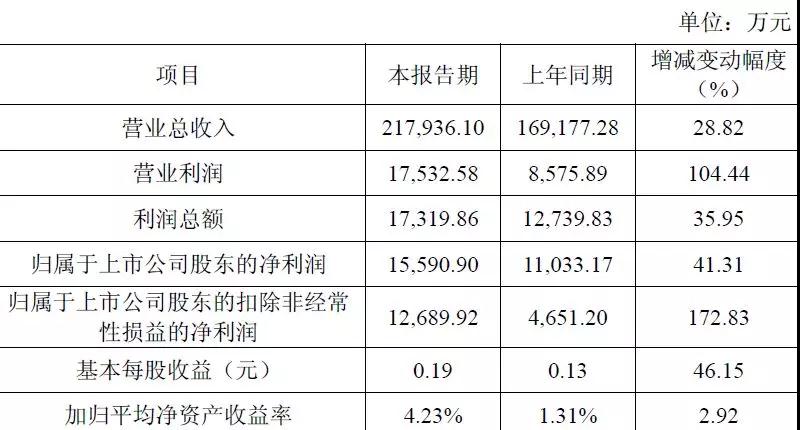  天通控股股份有限公司