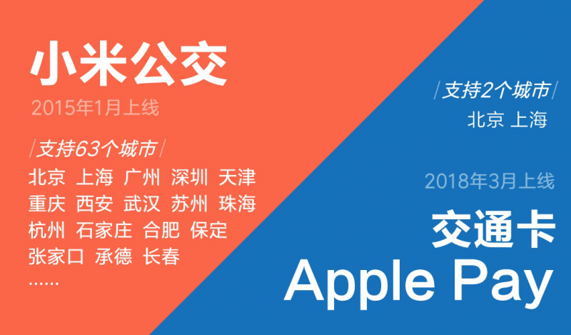 苹果Apple Pay支持刷北京上海地铁 和小米公交有何区别？