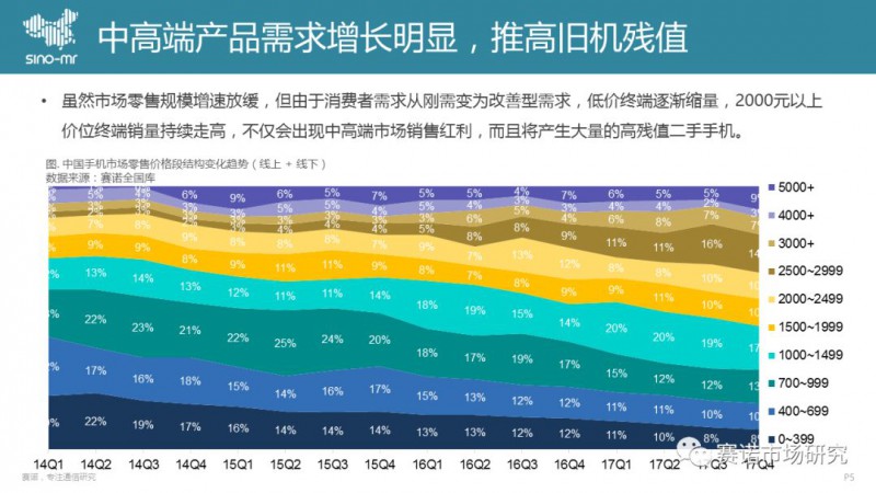 手机回收市场