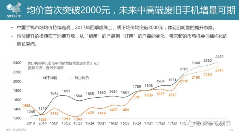 手机回收市场