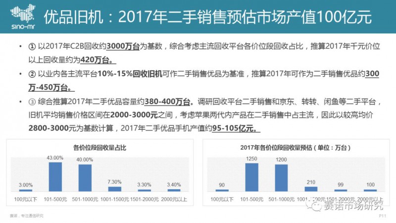 手机回收市场