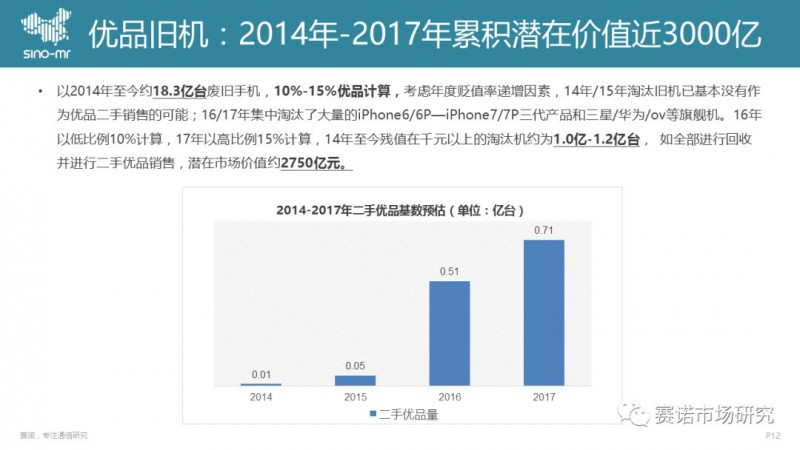 手机回收市场