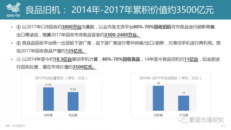 手机回收市场