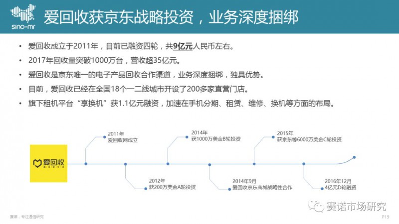 手机回收市场