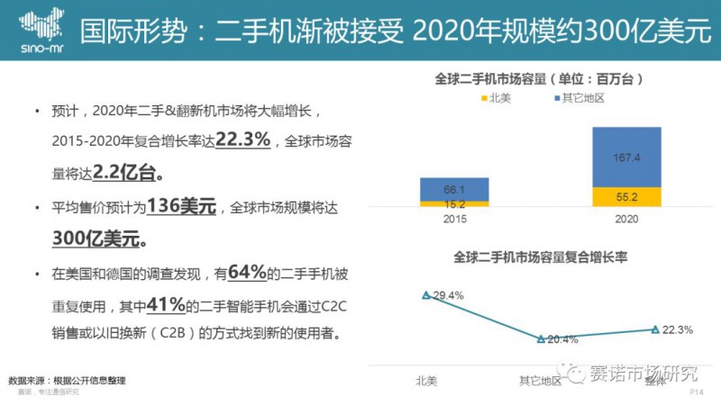 手机回收市场