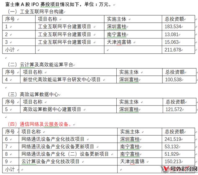 富士康IPO募投项目新经济比重仅18%