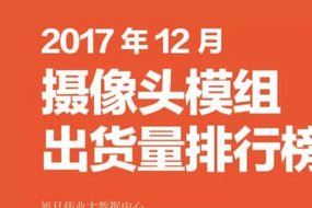 2017年12月摄像头模组排行榜