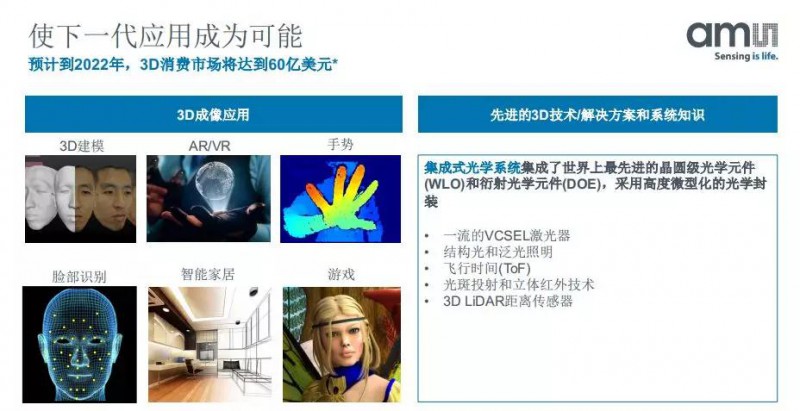 苹果3D摄像头供应商ams的中国发展之路