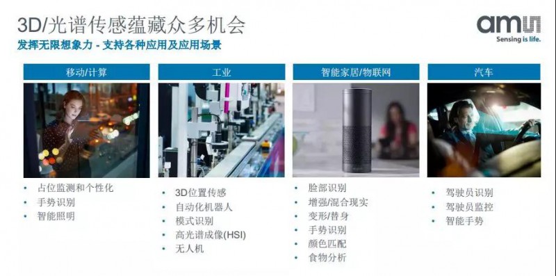 苹果3D摄像头供应商ams的中国发展之路