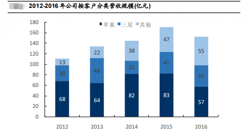 苹果打喷嚏中国女首富就“重感冒” 60亿4小时就没了