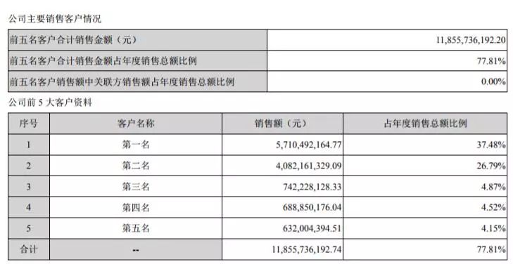 苹果打喷嚏中国女首富就“重感冒” 60亿4小时就没了