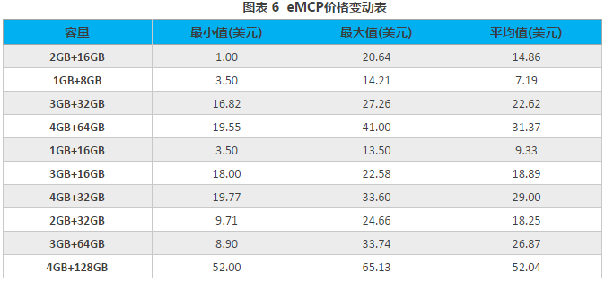 2018年3月手机市场供需与价格监测