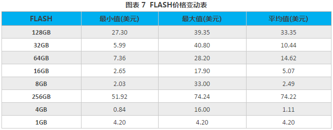 2018年3月手机市场供需与价格监测