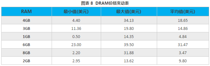 2018年3月手机市场供需与价格监测