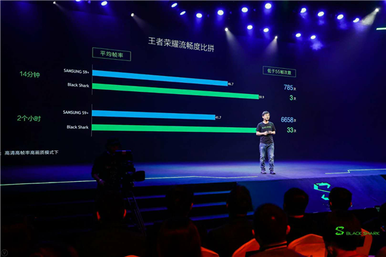 黑鲨“出海”,智能手机市场迎来专业游戏手机时代