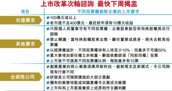 小米最快5月申请港股上市 估值介于650亿至700亿美元