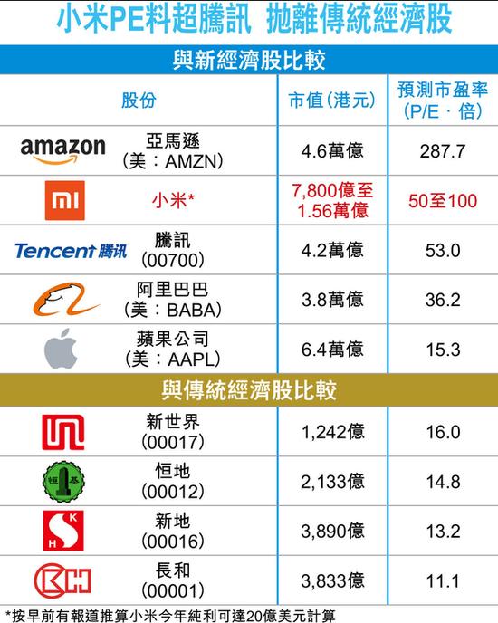 小米回应下月递交赴港IPO申请传闻