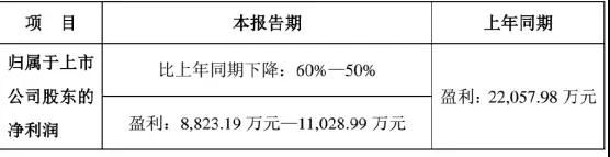 中美贸易大战:A股苹果供应商惨遭冲击