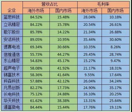 中美贸易大战:A股苹果供应商惨遭冲击