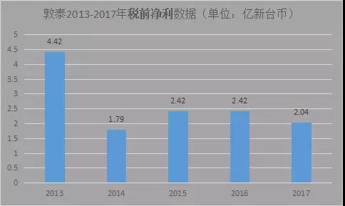 敦泰：3月营收创12月新高，正与大陆某手机开发光学指纹