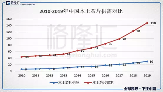 中国高端芯片如何"硬起来"