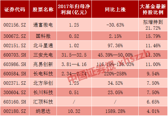 中国高端芯片如何"硬起来"